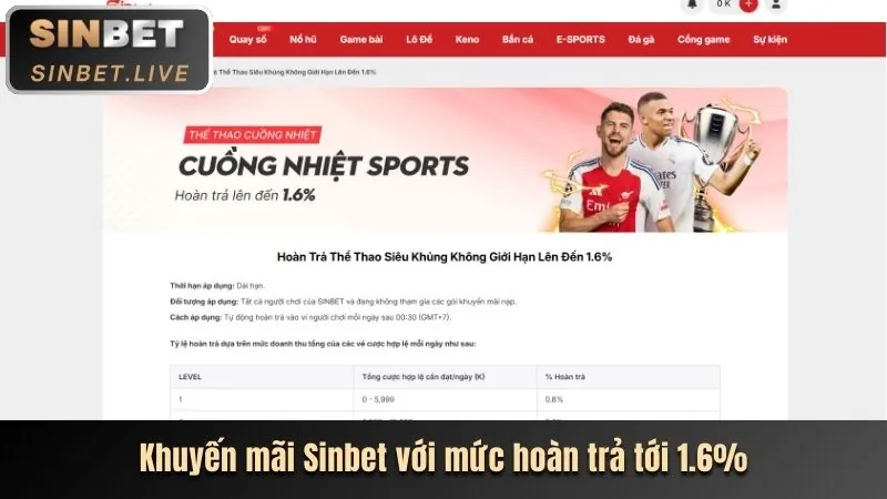 Thưởng Nạp Hàng Tuần CWIN Game
